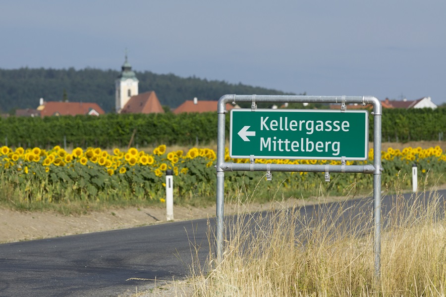 Richtungen